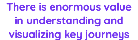 There is enormous value in understanding and visualizing key journeys