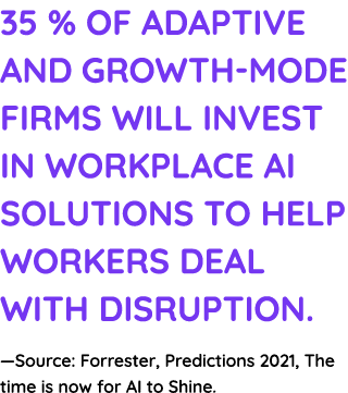 35 % of adaptive and growth-mode firms will invest in workplace AI solutions to help workers deal with disruption  —S   