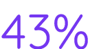 43%