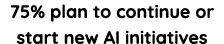 75% plan to continue or start new AI initiatives