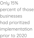 Only 15% percent of those businesses had prioritized implementation prior to 2020