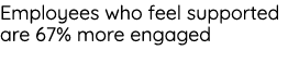 Employees who feel supported are 67% more engaged