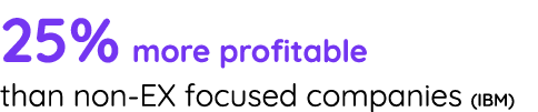 25% more profitable than non-EX focused companies (IBM) 
