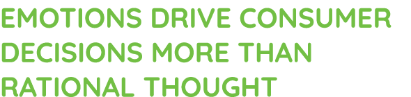 Emotions drive consumer decisions more than rational thought